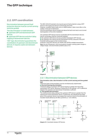 13
The GFP technique
2.2.2. Discrimination between upstream GFP
devices and downstream SCPDs
Discrimination rules between GFP devices and downstream fuses
Because of threshold setting values of GFP devices (a few hundred amps),
protection using GFP devices can interfer with protection using fuse devices
installed downstream in case of an earth fault.
If downstream switchgear is not fitted out with a ground fault protection device, it is
necessary to verify that the upstream GFP device setting takes the downstream fuse
blowing curve into account.
A study concerning operating curves shows that total discrimination is ensured with:
a ratio in the realm of 10 to 15 between the upstream GFP setting threshold and
the rating of downstream fuses
an intentional delay of the upstream GFP device that is greater than the breaking
time of the downstream device.
A function of the I²t = constant type on the GFP device setting allows the
discrimination ratio to be slightly improved.
The ratio can be greatly reduced by using a circuit-breaker thanks to the possibility of
setting the magnetic threshold or the short delay of the downstream circuit-breaker.
DB125507
DB125545
Diagram 11 - Coordination between upstream GFP device and downstream devices.
Discrimination rules between GFP devices and circuit-breakers
The above condition is equivelant to a GFP device setting at 1.5 times that of
magnetic protection or time delay of the downstream circuit-breaker.
If this condition is not verified and so that it may be executed:
lower the magnetic setting threshold while being careful of nuisance tripping on
the downstream outgoer dealt with (especially on the motor feeder)
aise the GFP device threshold while being careful of keeping the installation’s
protection against stray currents because this solution allows the flow of stronger
currents.
DB125508
DB125509
Figure 12a. Figure 12b.
2.2.3. ZSI logical discrimination
ZSI = Zone Selective Interlocking
Recommended and greatly used in the USA, it is installed using a pilot wire that links
each of the downstream GFP device functions to the upstream GFP device function.
b
b
b
b
v
v
 
