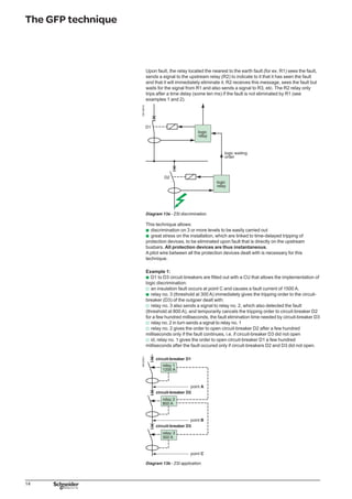 15
The GFP technique
Example 2:
an insulation fault occurs at point A and causes a fault current of 1500 A
relay no. 1 (threshold at 1200 A) immediately gives the tripping order to circuit-
breaker (A) that has not received a signal from the downstream relays
instantaneous tripping of D1 allows stresses on busbars to be greatly
reduced.
b
b
b
2.3. Implementing GFP coordination
Discrimination rules between GFP devices
and circuit-breakers implies a GFP device to
be set at 1.5 times that of magnetic
protection or short delay of the
downstream circuit-breaker.
2.3.1. Application examples
2.3.1.1. Discrimination between GFP devices
Example 1:
le circuit-breaker D1 is fitted out with a GFP device of the SGR type set at 1200 A
index II (i.e. ∆t = 140 ms)
circuit-breaker D2 is fitted out with a GFP2 device of the RS type set at 400 A
instantaneous
an insulation fault occurs in B and causes a fault current of 1500 A:
a study concerning tripping curves shows that the 2 relays “see” the fault current.
But only GFP2 makes its device trip instantaneously
discrimination is ensured if the total fault elimination time δt2 by D2 is less than the
time delay Dt of D1.
DB125512
DB125416
Diagram 14a - Tripping curves. Diagram 12c.
Example 2:
an insulation fault occurs in A and causes a fault current of 2000 A:
circuit-breaker D1 eliminates it after a time delay ∆t
the installation undergoes heat stress from the fault during time delay ∆t and the
fault elimination time δt1.
2.3.1.2. Discrimination between upstream GFP devices and
downstream SCPDs
Example 1:
the upstream circuit-breaker D1 is fitted out with a GFP device that has a threshold
set at 1000 A ±15 % and a time delay at 400 ms :
circuit-breaker D2 has a rating of 100 A that protects distribution circuits. The short
delay setting of D2 is at 10 In i.e. 1000 A ±15 %
an insulation fault occurs at point B causing a fault current Id.
a study concerning tripping curves shows overlapping around the magnetic
threshold setting value (1000 A i.e. 10 In ± 15 %) thus a loss of discrimination.
By lowering the short delay threshold to 7 In, discrimination is reached between the
2 protection devices whatever the insulation fault value may be.
b
b
b
v
v
b
v
v
b
v
v
b
DB125417
Diagram 14b.
DB125417
Diagram 14b.
 