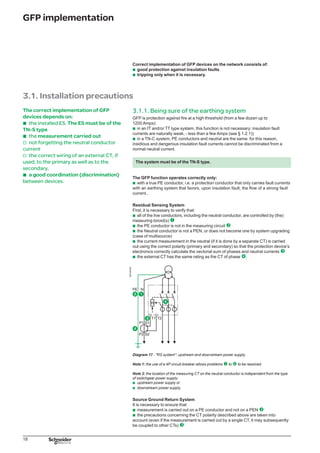 19
GFP implementation
the external CT has the same rating as the CT of phases .
DB125421
Diagram 18 - SGR system: upstream and downstream power supply.
Coupling measuring CTs
So as to correctly couple 2 measuring CTs or to connect an external CT, it is
necessary:
in all cases:
to verify that they all have the same rating
to verify polarity (primary as well as secondary.
in the case of coupling at the wiring level of secondaries, it is suggeste:
to put them in short-cicuit when they are open (disconnected)
to connect terminals with the same markers together (S1 to S1 and S2 to S2)
Earth the secondary terminal S2 only one of the CTs
to carry out the coupling/decoupling functions on the links of S1 terminals.
DB125422
Diagram 19 - External CT coupling.
b
b
v
v
b
v
v
v
v
3.2. Operating precautions
During operation, the TN-S system must be
respected.
A multisource / multigrounding
installation must be carefully studied
because the upstream system may be a TN-
C and the neutral conductor a PEN.
The main problem is ensuring that the TN-S system does not transform into a
TN-C system during operation. This can be dangerous and can disturb the
neutral conductor in the case of strong current.
3.2.1. Harmonic currents in the neutral conductor
Strong natural current flow in the neutral conductor is due to some non-linear loads
that are more and more frequent in the electrical distribution (1)
:
computer system cut-off power supply (PC, peripherals, etc).
ballast for fluorescent lighting, etc
These loads generate harmonic pollution that contributes to making a strong earth
fault current flow in the neutral conductor.
(1) A study conducted in 1990 concerning the power supply of computer type loads shows that:
b for a great number of sites, the neutral current is in the realm of 25 % of the medium current per
phase
b 23 % of the sites have a neutral current of over 100 % of the current per phase.
b
b
 
