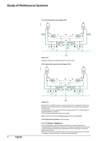 27
Study of Multisource Systems
In N normal operation (see diagram 28a)
DB125525
Diagram 28a.
a1 and a2 criteria
The current that flows through the N1 (or N2) neutral has only one path to return to
the power source. The GFP1 (or GFP2) device calculates the vectorial sum of all
Phases and Neutral currents. a1 and a2 criteria are verified.
b1 and b2 criteria
Upon fault on U1 (or U2), the current cannot return via the N1 (or N2) neutral. It
returns entirely to the power source via the PE and the PEN1 (or PEN2). For this
reason, the GFP1 (or GFP2) device located on the feeder supply system reads the
true fault current and the GFP2 (or GFP1) device does not see any fault current and
remains inactive
b3 criterion
Discrimination must be ensured according to the conditions defined in paragraph 2-2.
Therefore, all criteria is verified.
In R1 (or R2) replacement operation (see diagram 28b)
DB125526
Diagram 28b
 