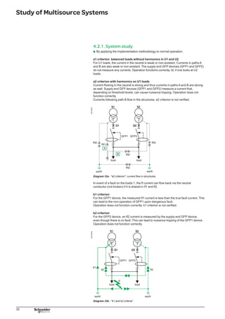 31
Study of Multisource Systems
b3 criterion
A discrimination study is not applicable as long as the encountered dysfunctionings
have not been resolved.
In R1 (or R2) operation.
The dysfunctionings encountered during normal operation subsis.
The implementation of GFP devices on multisource systems, with several earthings
and with a connected neutral, require a more precise study to be carried out.
Furthermore, the neutral current, which flows in the PE via path B, can flow in the
metal parts of switchgear that is connected to the earth and can lead to
dysfunctioning of sensitive switchgear.
4.2.2. Solutions
4.2.2.1. Modified differential GFP
Three GFP devices of the residual sensing type are installed on protection devices
and coupling (cf. diagram 33a). By using Kirchoff’s laws and thanks to intelligent
coupling of the CTs, the incidence of the natural current in the neutral (perceived as a
circulating current) can be eliminated and only the fault current calculated.
DB125443
Diagram 33a - interlocking logic and measurement regeneration.
Study 1: management of neutral currents
To simplify the reasoning process, this study is conducted on the basis of the
following diagram:
normal operation N
load U1 generating neutral currents (harmonic and/or unbalance), i.e. phase
lU1 = ∑ I
→
ph, neutral lU1�����= IN
no load U2, i.e. phase lU2 = 0, neutral lU2 = 0
no faults on U1/U2, i.e. ∑ I
→
ph + I
→
N = 0.
DB125444
Diagram 33b - U1 Neutral current.
b
b
b
b
b
 