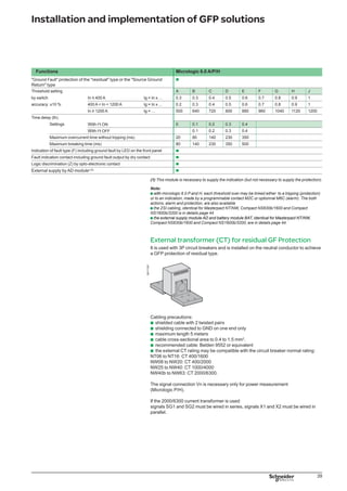 40
Installation and implementation of GFP solutions
For Masterpact NT and NW08/40
DB125537
For Masterpact NW40b/63
DB125451
Feeding by open side H2 is connected to source side and H1 to receiver side�.
Alimentation Feeding by bottom side H1 is connected to source side and H2 to
receiver side.
Catalog Numbers ratings (A) NT NW
400/2000 33576 34035
1000/4000 34035
2000/6300 48182
Wathever the Masterpact feeding type, by open or bottom side, the power
connection and the terminal connection of external CT are compulsary the same of
those phases CT ones.
DB125453
DB125454
 