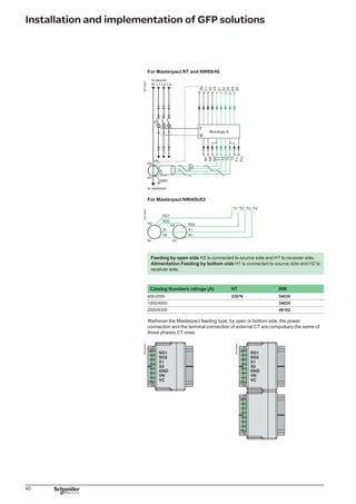 41
Installation and implementation of GFP solutions
External transformer for source ground return GFP
protection
It is installed on the from LV transformer starpoint to the ground link and is connected
to Micrologic 6.0 trip unit by “MDGF summer” module to achieve the ground fault
protection of SGR type.
DB117311
Cabling protections:
unshielded cable with 1 twisted pair
shielding connected to GND on one end only
maximum length 150 meters
Cable cross-sectional area to 0.4 to 1.5 mm2
Recommended cable: Belden 9552 or equivalent
Terminals 5 and 6 are exclusives:
the terminal 5 for Masterpact NW08 to 40
the terminal 6 for Masterpect NW40b to 63.
DB125455
Catalog Numbers
Current Transformer SGR 33579
MDGF module 48891
b
b
b
b
b
b
v
v
H1 is connected to source side and H2 to receiver side.
 