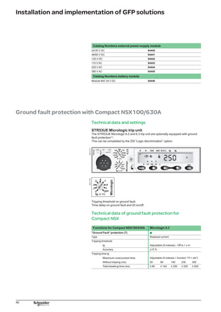 47
Installation and implementation of GFP solutions
Ground fault protection with the RH relays and toroids of the A, OA
and E types
Technical data and settings
The protection provided is of the Zero sequence or Source Ground Return type. The
RH relay acts on the MX or MN coil of the protection circuit-breaker
RH328AP
Functions RH328AP relays
044322
Sensitivit I∆n
Number of thresholds 32: from 30 mA to 250 A, setting with 2 selectors
Time delay (ms) 0, 50, 90 , 140, 250, 350, 500, 1s.
Early warning
Sensitivity Automatically set at In∆/2
Time delay 200 ms
Device test
Local Electronic + indicator light + contact
Permanent Toroid/relay connection
Resetting Local and remote by breaking the auxiliary power supply
Local indication
Insulation fault and toroid link breaking by indicator light By indicator light without latching mechanism
Early warning By indicator light without latching mechanism
Output contact
Fault contact Number 1 standard
Type of contact: changeover switches With or without latching mechanism
Early warning contact Number 1 with “failsafe” safety
Type of contact: changeover switches Without latching mechanism
Toroids
Toroids Type A ∅ (mm) Type OA ∅ (mm) Type E ∅ (mm)
042598
Dimensions TA 30 POA 46 TE30 30 (all thresholds)
PA 50 GOA 110 PE50 50 (all thresholds)
IA 80 IE80 80 (threshold u 300 mA)
MA 120 ME120 120 (threshold u 300 mA)
SA 200 SE200 200 (threshold u 300 mA)
GA	300
Cabling the ground fault protection by Vigirex
Ground fault protection by Vigirex and associated toroid controls the breaking device
tripping coil: circuit-breaker or switch controlled.
DB125539
Vigirex cabling diagram��.
 