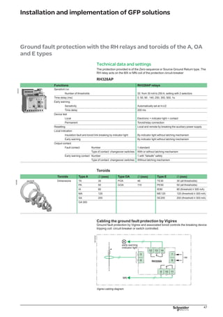 48
Installation and implementation of GFP solutions
Implementation in the installation
DB125540
Diagram of a standard electrical installation showing most of the cases encountered in real life.
 