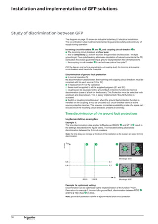 51
Installation and implementation of GFP solutions
DB125449
Implementation examples
Example 2:
The discrimination rules applied to Masterpact NW32 Œ and Compact NS800 Ž
result in the settings described in the figure below. The indicated setting allows total
discrimination between the 2 circuit-breakers.
Note: time discrimination upstream does not present problems. On the other hand, downstream
time discrimination is only possible with short-circuit protection devices with a rating y than 40 A.
Use of the “l²t on” function improves this limit for the gl fuses placed downstream
(see example 1a).
DB125447
Example 1b: optimised discrimination
Going back to example 1, on a fault downstream of circuit-breaker ’, the ground
fault protections , ‘ and ’ are in series. Installation of a Vigicompact NSX160 ’
allows total discrimination of the ground fault protections as standards whatever the
setting lr of the Vigicompact NSX160.
Note: although thresholds may be very different (lg = 400 A for NSX400, lg = 30 A for NSX160), it
is necessary to comply with time delay rules between protection devices (index 0.2 for NSX400,
index 0.1 for NSX160).
DB125403
 