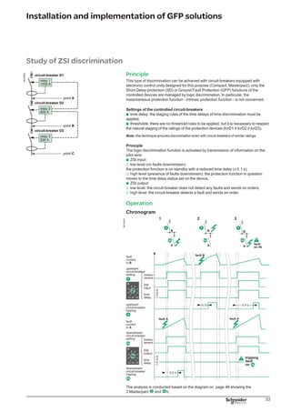 54
Masterpact settings
Time delay Threshold
 index .4  1200 A
 b index .2  1200 A (1)
(1) Complying with the rules stated above.
The downstream Masterpact b� also has input ZSI shunted (ZSI input at 1);
consequently it keeps the time delay set in local (index .2) in order to guarantee time
discrimination to the circuit-breakers placed downstream.
DB117328
Operation
The pilot wire connects the Masterpact in cascade form. The attached chronogram
shows implementation of the ZSI discrimination between the 2 circuit-breakers.
Case 1
When a fault occurs in A, the 2 circuit-breakers detect it. The Masterpact  sends an
order (ZSI output moves to the high level) to the ZSI input of the Masterpact� . The
time delay of Masterpact�  moves to its natural time delay index .4.
Masterpact�  trips after its time delay (index .2) and eliminates the fault.
Case 2
The fault is located in B. Masterpact�  receives no ZSI information (input at low
level). It detects the fault and eliminates it after its ZSI mini time delay of 0,1 s.
The constraints on the busbar are considerably fewer than for implementation of
conventional time discrimination.
Case 3
In event of an anomaly on circuit-breaker ,protection is provided by the upstream
Masterpact:
in 0.1 s if the downstream circuit-breaker has not detected the fault,
at the natural time delay of the upstream Masterpact (0.4 s for our example) if
there is an anomaly of the downstream circuit-breaker (the most unfavourable case).
Multisource diagram with ZSI function
DB125544
index 0.3 index 0.3
index 0.2
index 0.1
b
b
b
v
v
Installation and implementation of GFP solutions
 