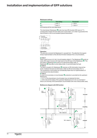 55
Installation and implementation of GFP solutions
Pilot wire installation precautions.
length: 3000 m
conductor type: twisted
number of devices: 3 upstream devices + 10 downstream devices.
Analysis of operation.
The Masterpact are connected according to their position in the installation:
Masterpact Œ and : index .4
Masterpact Œ a : index .3
Masterpact Ž and : index .2.
The Masterpact Ž and  haves their ZSI input shunted (ZSI input at the high level).
Normal N operation.
An insulation fault occurs downstream of the Masterpact .
the Masterpact :
detects the fault,
sends a message to the upstream of the Masterpact Œ,  and Œa,
does not receive any information
the Masterpact  and Œ a receive the information but do not detect the fault; they
are not concerned
the Masterpact Œ receives the information and detects the fault: it moves to the
standby position with a time delay at index 0.4
the Masterpact  eliminates the fault after the time delay index .2 and the system
returns to its normal status.
Replacement R2 operation.
The Masterpact  is open, the Masterpacts Œ and Œ a are closed; an insulation
fault occurs downstream of Masterpact :
the Masterpact :
detects the fault,
sends a message to the upstream to Masterpact Œ,  and Œa,
does not receive any information
the Masterpact  receives the information but is not in operation; it is not
concerned
the Masterpact Œ and Œ a receive the information and see the fault; they move
to the standby position with a time delay at index 0.4 for Œ and index 0.3 for Œa
the Masterpact  eliminates the fault after the time delay 0.1 and the system
returns to its normal status.
b
b
b
b
b
b
b
v
-
-
-
v
v
v
b
v
-
-
-
v
v
v
 
