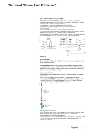The role of Ground Fault Protection
2/ circuit selection consists in subdividing the circuits and protecting them
individually or by group. It is also called “horizontal discrimination” and is used in final
distribution.
In horizontal discrimination, foreseen by installation standards in certain countries,
an RCD is not necessary at the supply end of an installation.
DB117400
The National Electrical Code (NEC) defines
an ES of the TN-S type
non-broken neutral conductor
PE “conductor” made up of cable trays or
tubes.
To ensure the protection of belongings and
prevent the risk of fire in an electrical
installation of this type, the NEC relies on
techniques that use very low sensitivity
RCDs called GFP devices.
GFP devices must be set in the following
manner:
maximum threshold (asymptote) at
1200 A
response time less than 1s for a fault of
3000 A (setting of the tripping curve).
b
b
b
b
1.2.2. The National Electric Code (NEC)
1.2.2.1. Implementing the NEC
§ 250-5 of the NEC defines earthing systems of the TN-S(1)
and IT type(1)
, the latter
being reserved for industrial or specific tertiary (hospitals) applications. The TN-S
system is therefore the most used in commonplace applications.
(1) TN-S system is called S.G. system (Solidely Grounded) and IT system is called I.G. system
(Insuladed Grounding).
Essential characteristics of the TN-S system are:
the neutral conductor is never broken
the PE is carried out using a link between all of the switchgear’s exposed
conductive parts and the metal parts of cable racks: in general it is not a conductor
power conductors can be routed in metal tubes that serve as a PE
earthing of the distribution neutral is done only at a single point - in general at the
point where the LV transformer’s neutral is earthed - (see 250-5 and -21)
an insulation fault leads to a short-circuit current.
DB117401
Diagram 6 - “NEC system”.
Protection of persons against indirect contact is ensured:
using RCDs in power distribution because an insulation fault is assimilated with a
short-circuit
using high sensitivity RCD devices (1∆n =10 mA) at the load level.
Protection of belongings, studies have shown that global costs figure in billions of
dollars per year without using any particular precautions because of:
the possibility of strong stray current flow
the difficultly controlled fault loop impedance.
b
v
v
v
v
v
b
b
b
b
For this reason, the NEC standard considers the risk of fire to be high.
§ 230 of the NEC thus develops a protection technique for fire risks that is
based on the use of very low sensitivity RCDs. This technique is called GFP
- Ground Fault Protection. The protection device is often indicated by
GFP.
 