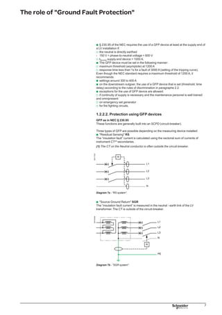 The role of Ground Fault Protection
1.3. The role and functions of Ground Fault Protection
To ensure protection against fire:
the NEC defines the use of an RCD with
very low sensitivity called GFP
IEC 60 364 standard uses the
characteristics of the TT system combined
with low or high sensitivity RCDs.
These protections use the same principle :
fault current measurement using��:
a sensor that is sensitive to earth fault or
residual current (earth fault current)
a measuring relay that compares the
current to the setting threshold
an actuator that sends a tripping order
to the breaking unit on the monitored
circuit in case the threshold setting has
been exceeded.
b
b
b
b
b
This type of protection is defined by the NEC (National Electrical Code) to ensure
protection against fire on electrical power installations.
1.3.1. Earthing system
IEC standard:
uses ES characteristics to manage the level of fault currents
for this reason, only recommends fault current measuring devices that have very
weak setting values (RCD with threshold, in general,  500 mA).
The NEC
defines TN-S and IT systems
recommends fault current protection devices with high setting values (GFP with
threshold, in general,  500 A) for the TN-S system.
Earthing System TN-C
System
TN-S
System
TT
System
IT-1st fault
System
Fault current Strong
Id y 20 kA
Strong
Id y 20 kA
Medium
Id y 20 kA
Weak
Id y 0.1 A
Use of ES
b IEC 60 364
b NEC
b
Forbidden
b b b
b b b
b b
forbidden
b
b
Fire:
b for IEC 60 364
b for NEC
Not recommended
Not applicable
Not recommended
GFP 1200 A
Recommended + RCD 300 mA
Not applicable
b Rarely used b b Used b b b Often used
b
b
b
b
Zero Sequence ZS
The “insulation fault” is directly calculated at the primary of the CT using the vectorial
sum of currents in live conductors. This type of GFP is only used with weak fault
current values.
DB117217
Diagram 7b - ZS system.
1.2.2.3. Positioning GFP devices in the Installation
GFP devices are used for the protection against the risk of fire.
Type/installation level Main-distribution Sub-distribution Comments
Source Ground Return (SGR) v Used
Residual sensing (RS) (SGR) v b Often used
Zero Sequence (SGR) v b Rarely used
v Possible	 b Recommended or required	
b
 