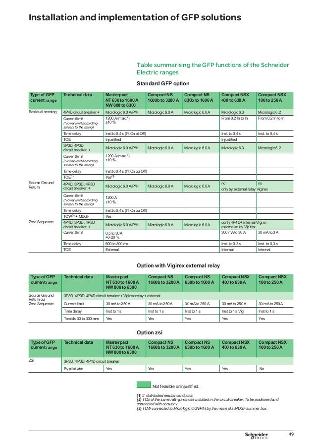 Ground fault protection