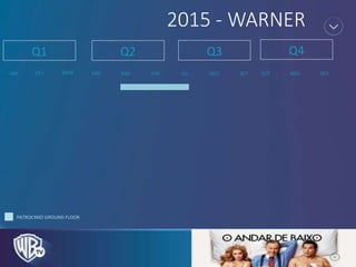 Q2
PATROCINIO GROUND FLOOR
MAI JUN JUL AGO SET OUT NOV DEZ
2015 - WARNER
JAN FEV MAR ABR
Q1 Q3 Q4
 