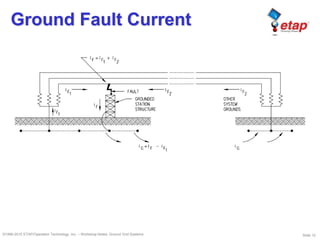 ETAP - Ground grid systems | PDF