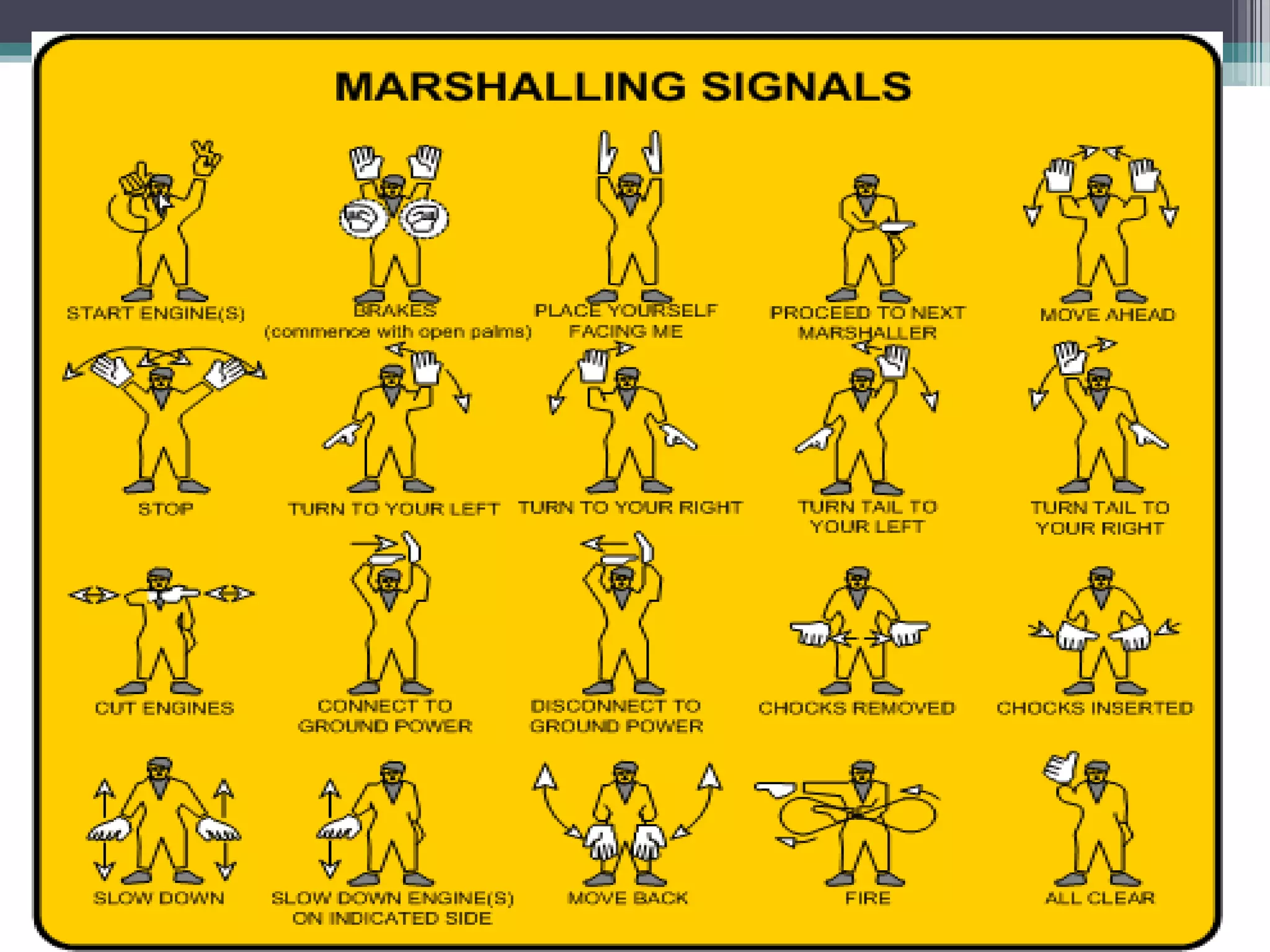 Airport Ground Handling (Introduction)