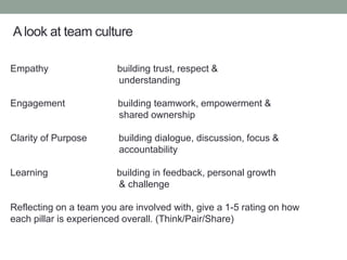 Alook at team culture
Empathy building trust, respect &
understanding
Engagement building teamwork, empowerment &
shared ownership
Clarity of Purpose building dialogue, discussion, focus &
accountability
Learning building in feedback, personal growth
& challenge
Reflecting on a team you are involved with, give a 1-5 rating on how
each pillar is experienced overall. (Think/Pair/Share)
 