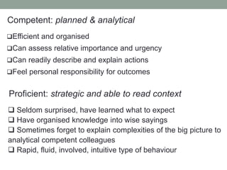 Efficient and organised
Can assess relative importance and urgency
Can readily describe and explain actions
Feel personal responsibility for outcomes
Competent: planned & analytical
Proficient: strategic and able to read context
 Seldom surprised, have learned what to expect
 Have organised knowledge into wise sayings
 Sometimes forget to explain complexities of the big picture to
analytical competent colleagues
 Rapid, fluid, involved, intuitive type of behaviour
 