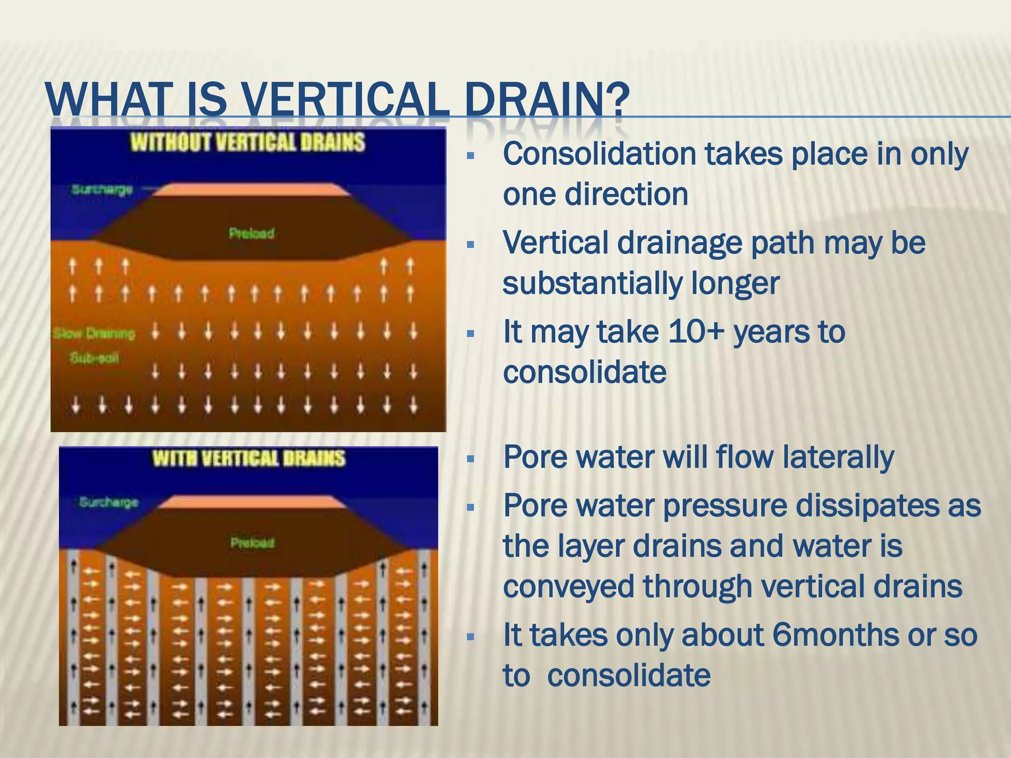 WHAT IS VERTICAL DRAIN?
                   Consolidation takes place in only
                    one direction
                   Vertical drainage path may be
                    substantially longer
                   It may take 10+ years to
                    consolidate

                   Pore water will flow laterally
                   Pore water pressure dissipates as
                    the layer drains and water is
                    conveyed through vertical drains
                   It takes only about 6months or so
                    to consolidate
 