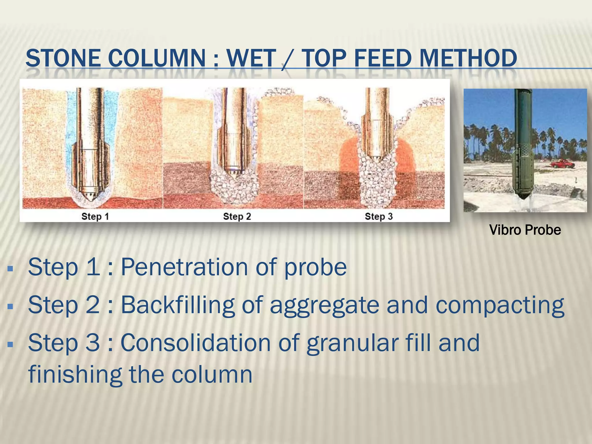 STONE COLUMN : WET / TOP FEED METHOD




                                             Vibro Probe

   Step 1 : Penetration of probe
   Step 2 : Backfilling of aggregate and compacting
   Step 3 : Consolidation of granular fill and
    finishing the column
 