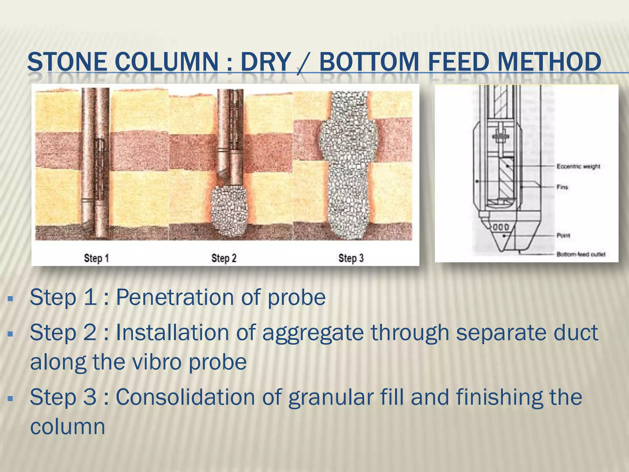 STONE COLUMN : DRY / BOTTOM FEED METHOD




   Step 1 : Penetration of probe
   Step 2 : Installation of aggregate through separate duct
    along the vibro probe
   Step 3 : Consolidation of granular fill and finishing the
    column
 