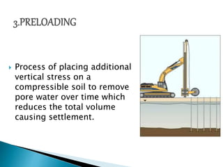  Process of placing additional
vertical stress on a
compressible soil to remove
pore water over time which
reduces the total volume
causing settlement.
 