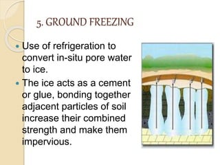 5. GROUND FREEZING
 Use of refrigeration to
convert in-situ pore water
to ice.
 The ice acts as a cement
or glue, bonding together
adjacent particles of soil
increase their combined
strength and make them
impervious.
 