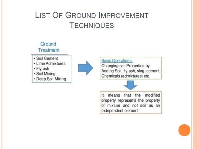 Ground improvement techniques | PPTX | Landscaping | Home & Garden