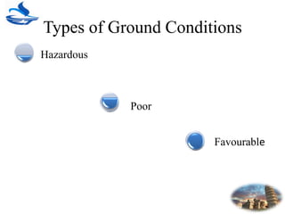 Types of Ground Conditions
Hazardous
Poor
Favourable
 