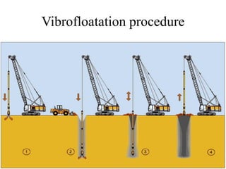 Vibrofloatation procedure
 