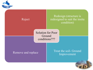 Reject
Redesign (structure is
redesigned to suit the insitu
condition)
Remove and replace
Treat the soil- Ground
Improvement
Solution for Poor
Ground
conditions???
 
