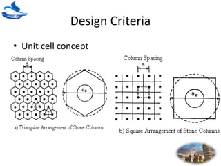 Design Criteria
• Unit cell concept
 