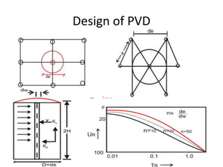 Design of PVD
 