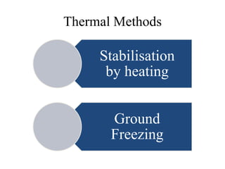 Thermal Methods
Stabilisation
by heating
Ground
Freezing
 