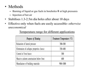 • Methods
– Burning of liquid or gas fuels in boreholes at high pressures
– Injection of hot air
• Stabilises 1.3-2.5m dia holes after about 10 days
• Effective only when fuels are easily accessible- otherwise
uneconomical
Temperature range for different applications
 