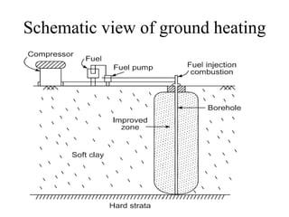 Schematic view of ground heating
 