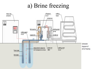a) Brine freezing
 