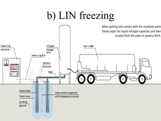 b) LIN freezing
 