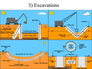 3) Excavations
 