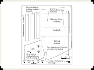 Ground improvement using jet grouting column | PPTX