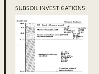 Ground improvement using jet grouting column | PPTX