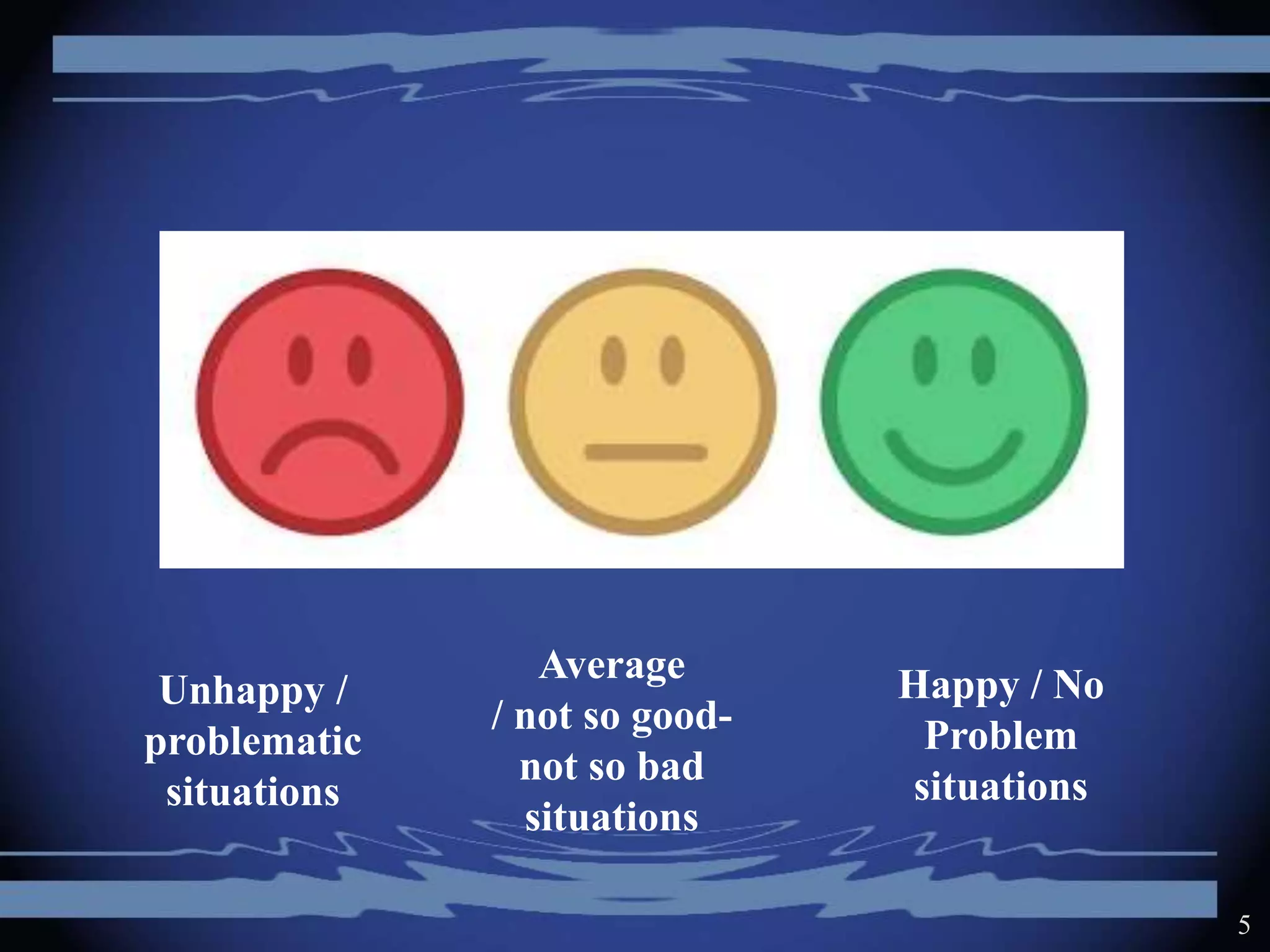 5
Unhappy /
problematic
situations
Average
/ not so good-
not so bad
situations
Happy / No
Problem
situations
 
