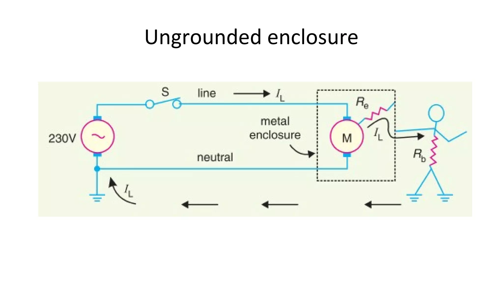 Grounding | PPT