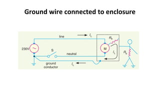 Ground wire connected to enclosure
 