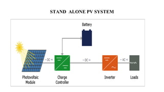 STAND ALONE PV SYSTEM
 