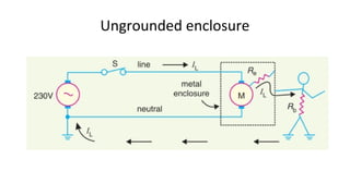 Ungrounded enclosure
 