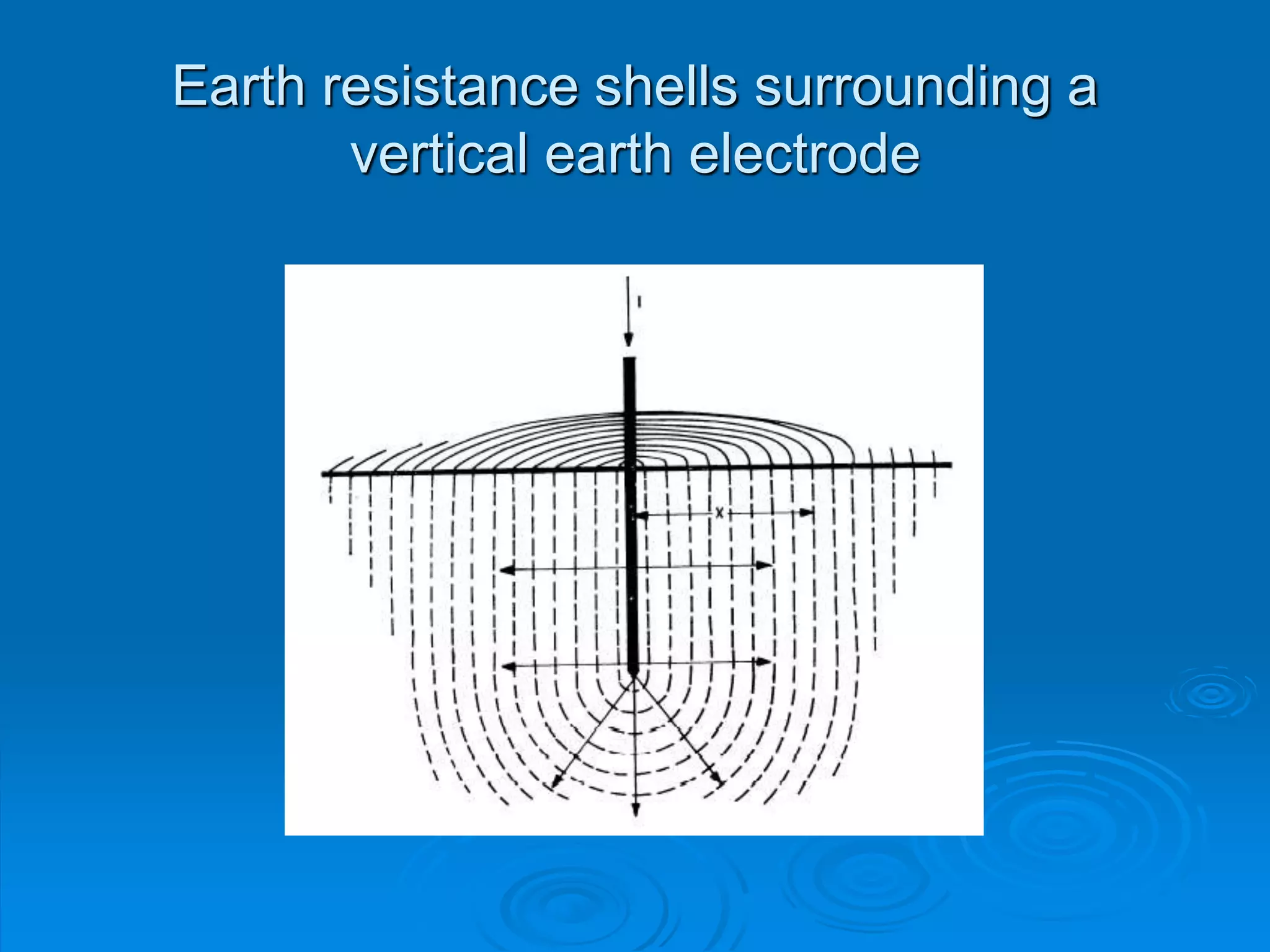 Earth resistance shells surrounding a
vertical earth electrode
 