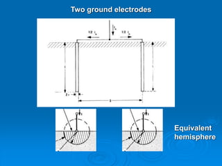 Two ground electrodes
Equivalent
hemisphere
 
