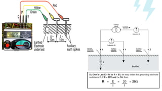 Grounding Guide Engineering Grounding.pptx