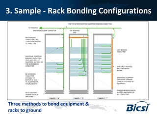 Equipment Protection from BICSI (Grounding and Bounding) | PDF