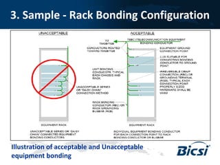 Equipment Protection from BICSI (Grounding and Bounding) | PDF
