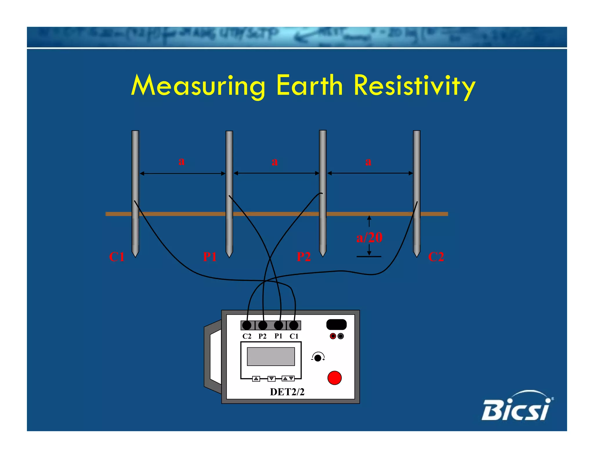 Measuring Earth ResistivityMeasuring Earth Resistivity
a a a
a/20
C2P2P1C1 C2P2P1C1
C2 P2 C1P1
DET2/2
 